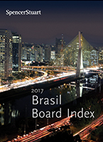 Brazil Board Index